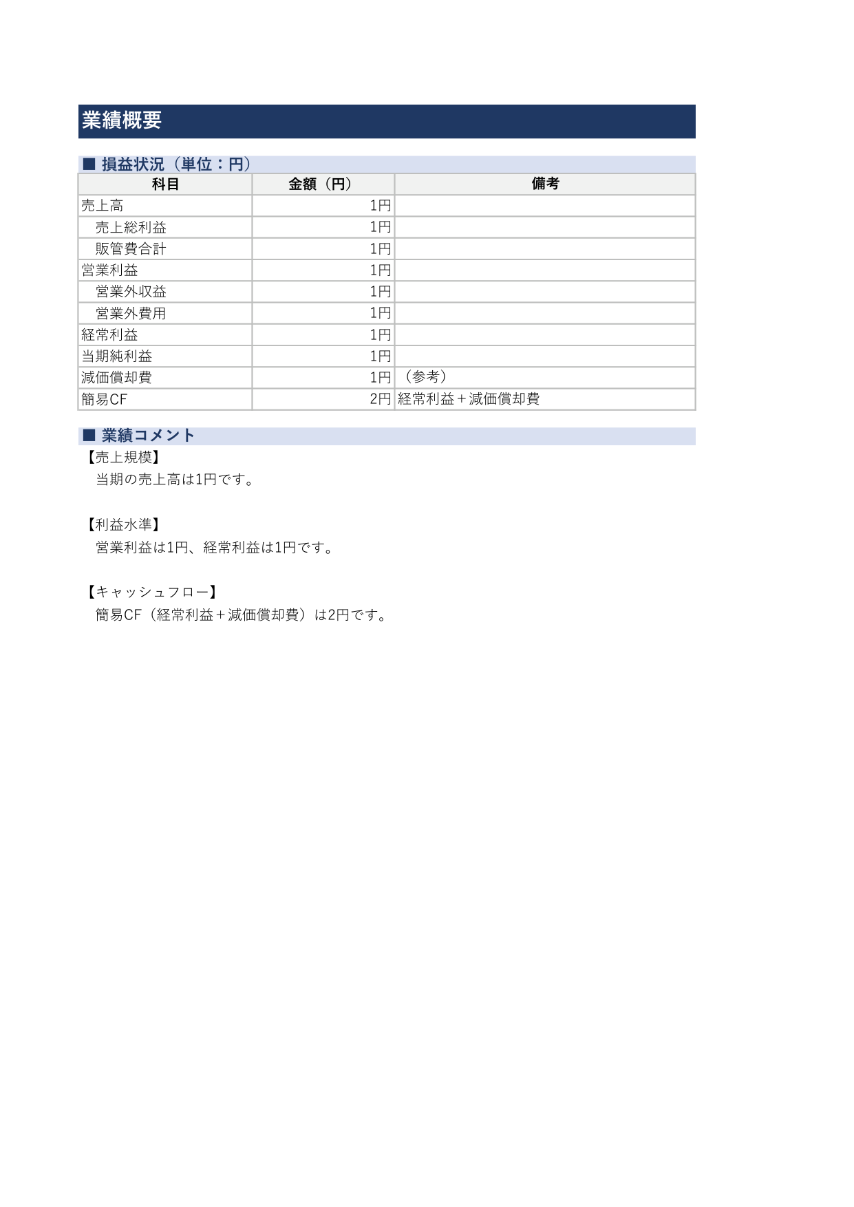 ②業績概要