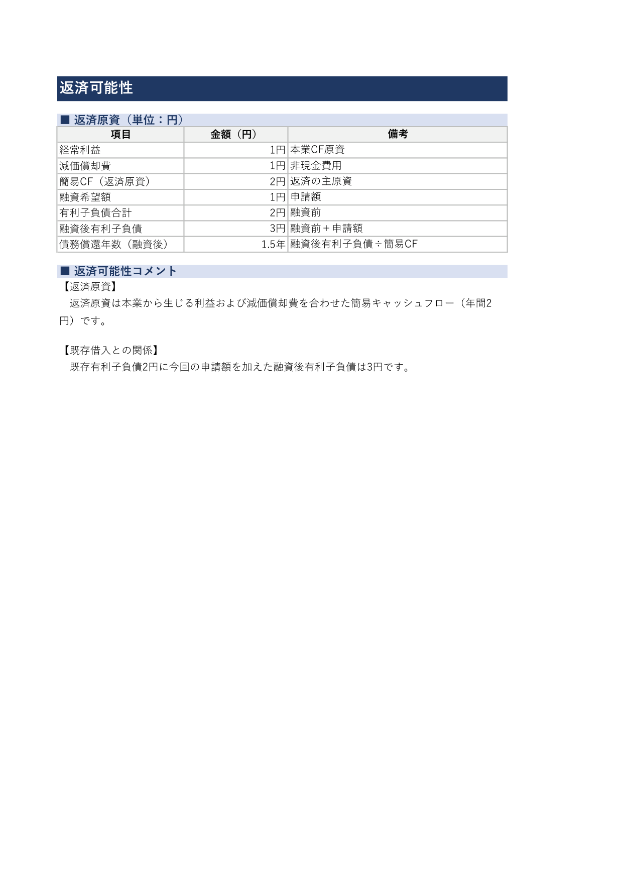 ⑤返済可能性